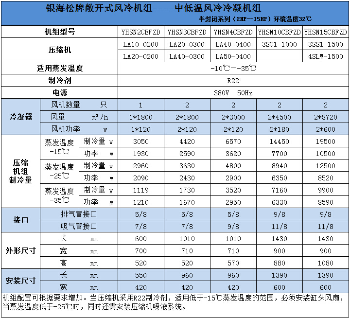 中低溫風冷冷凝機組技術參數2