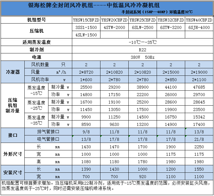 中低溫風冷冷凝機組1（室外型）