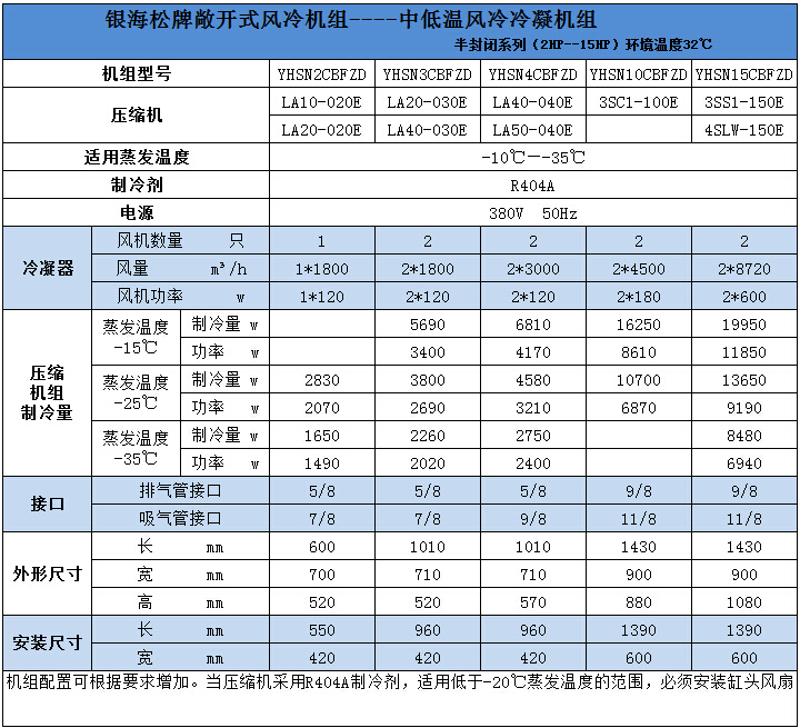 中低溫風冷冷凝機組技術參數1