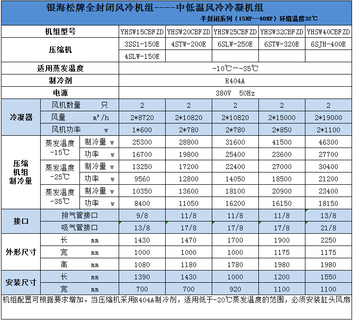 中低溫風冷冷凝機組技術參數