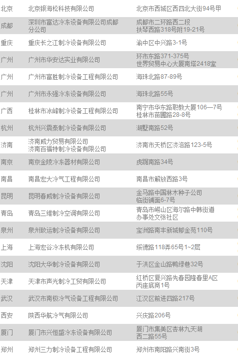 授權經銷商