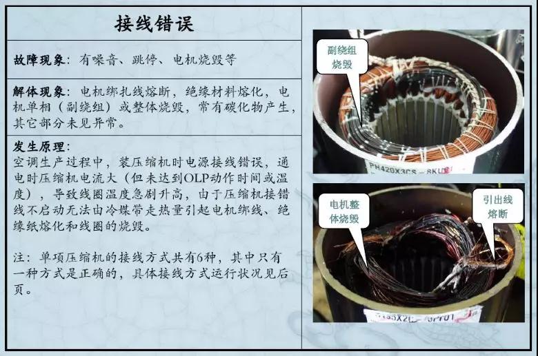 空調壓縮機