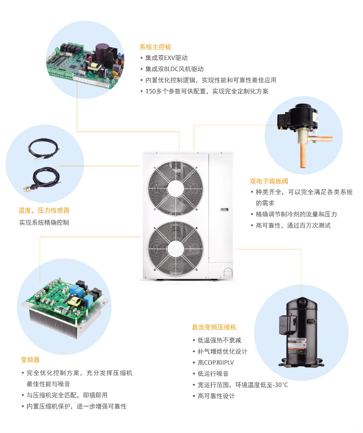 熱泵壓縮機 熱泵壓縮機