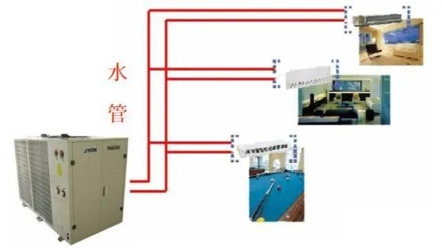 風管式系統