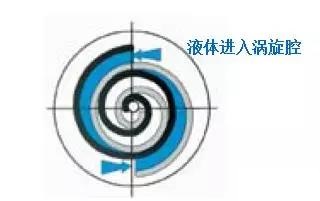 丹弗斯壓縮機